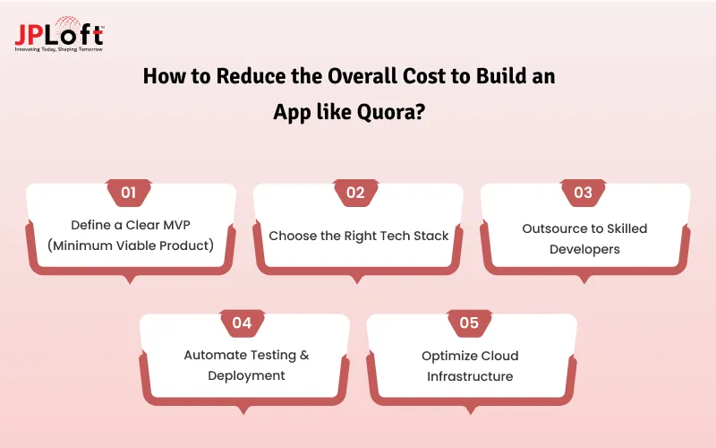 Factors Impacting the Complete Cost to Build an App like Quora